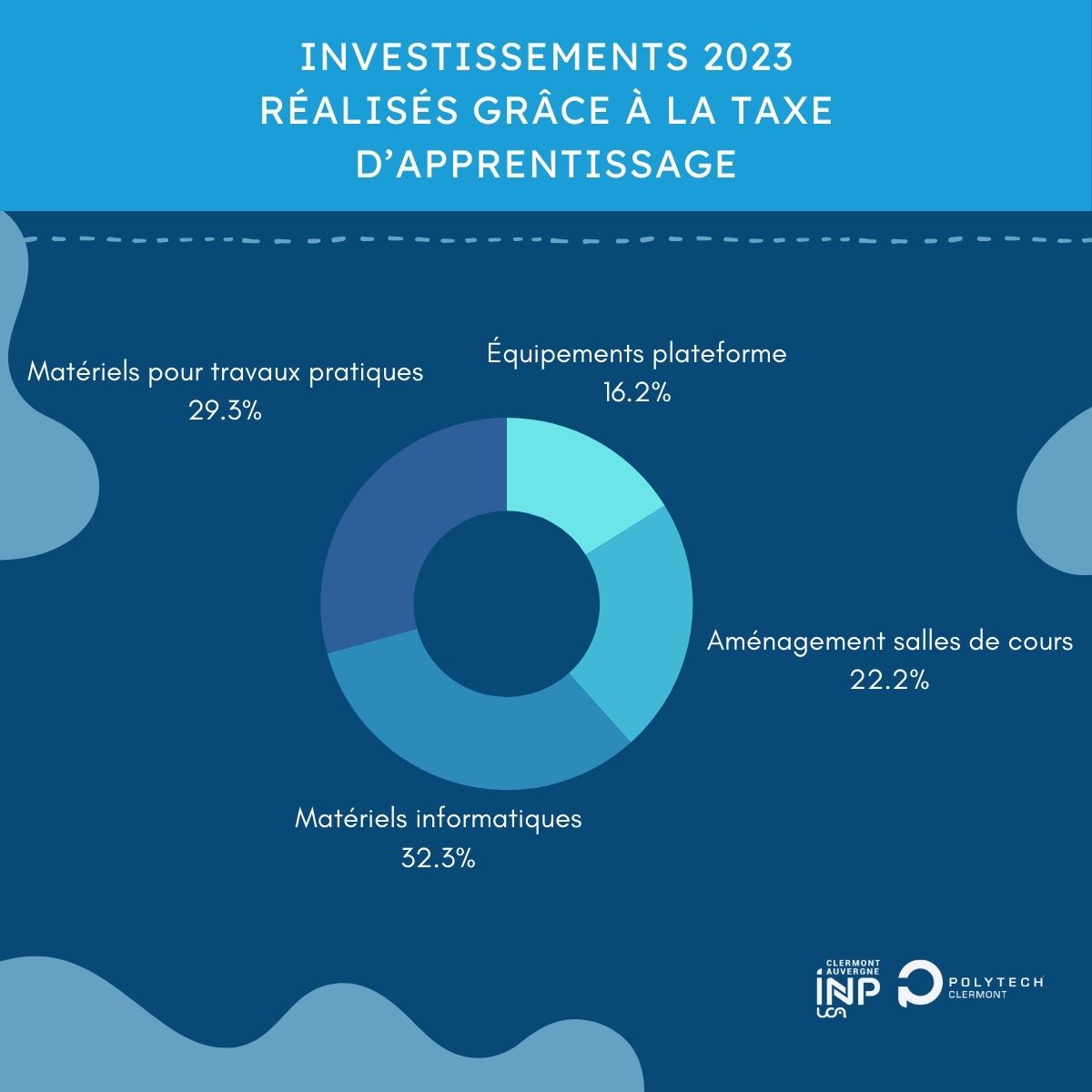 Taxe d'apprentissage 2024 investissement